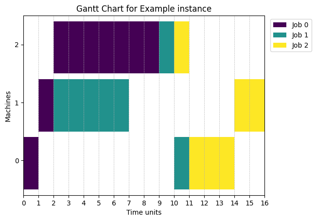 ../_images/examples_01-How-Solutions-are-Represented_11_0.png