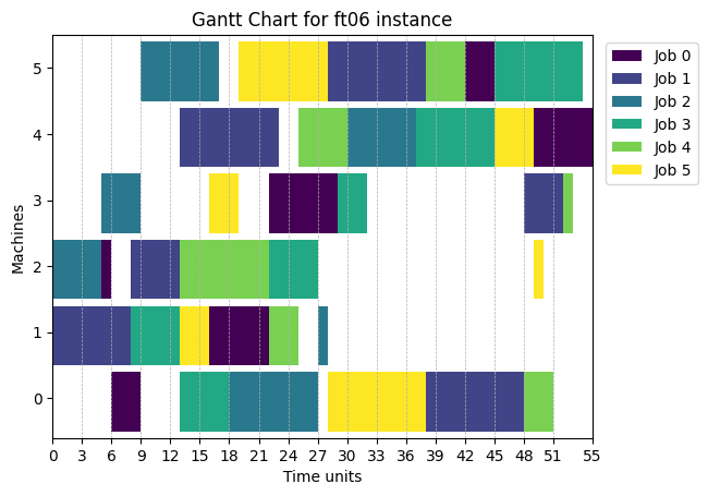 ../_images/examples_05-Load-Benchmark-Instances_3_0.png