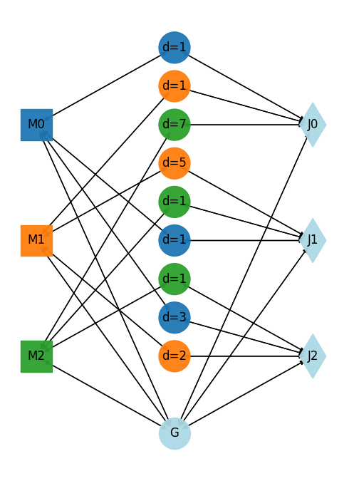 ../_images/examples_07-Agent-Task-Graph_3_0.png