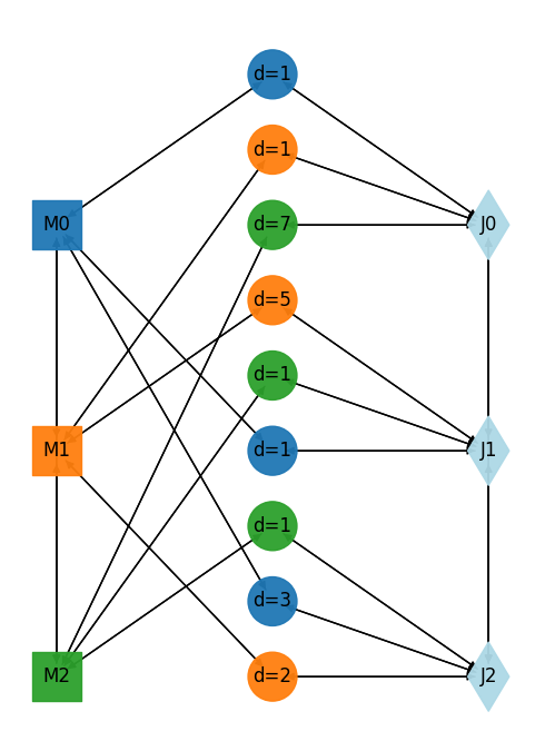 ../_images/examples_07-Agent-Task-Graph_4_0.png