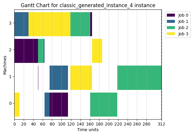 ../_images/examples_10-MultiJobShopGraphEnv_4_0.png