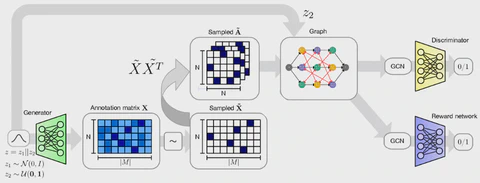 Generating Realistic and Difficult JSSP Instances with an Adapted Adjacency-Matrix-based GAN