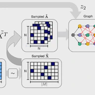 Generating Realistic and Difficult JSSP Instances with an Adapted Adjacency-Matrix-based GAN