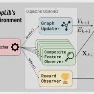Solving the Job Shop Scheduling Problem with Graph Neural Networks: A Customizable Reinforcement Learning Environment